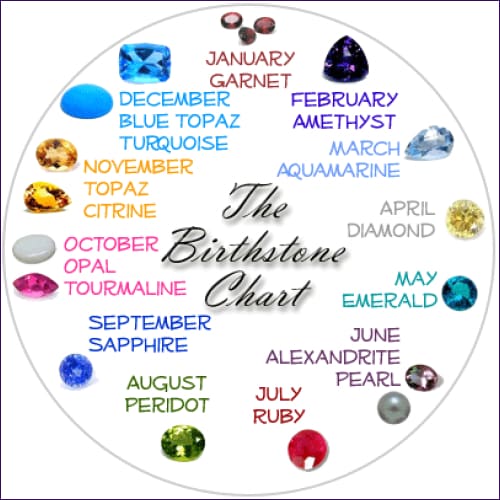 Birthstones Healing Program