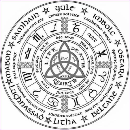 Pagan Wheel Of The Year Attunements